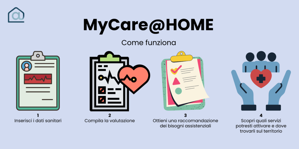 Valutazione del benessere con MyCare@HOME — app sanitaria digitale per cittadini e professionisti in Svizzera